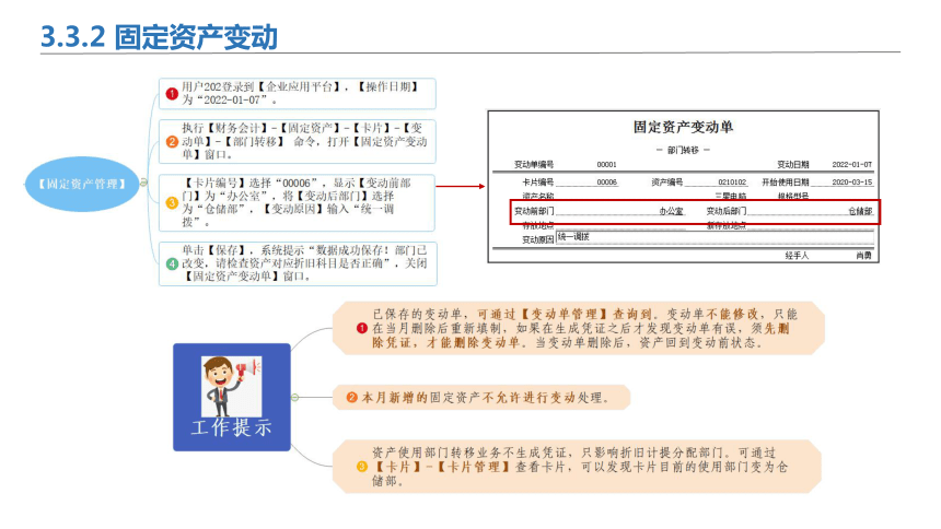 3.3固定资产日常业务 课件(共31张PPT)-《会计信息化》同步教学（北京理工大学出版社）