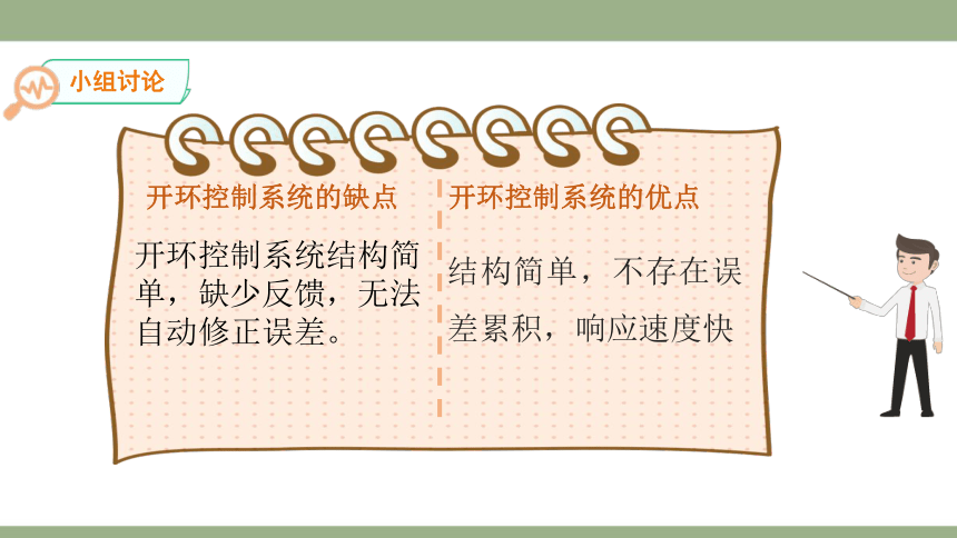 六年级下册第二课《控制的形态》课件(共19张PPT) 浙教版（2023）信息科技