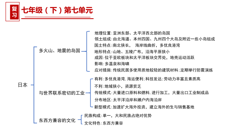 第七章 我们邻近的地区和国家（单元复习课件）(共53张PPT)