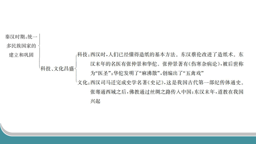 2024年中考历史一轮复习：中国古代史3 秦汉时期统一多民族国家的建立和巩固（36张ppt）