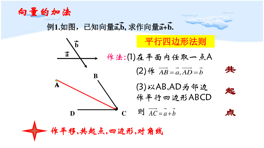 6.2.1向量的加法运算  课件(共37张PPT)-人教A版（2019）高中数学必修第二册课件