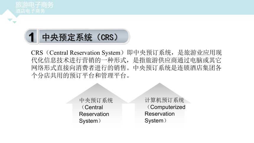 第五章  酒店电子商务 课件(共40张PPT)- 《旅游电子商务》同步教学（重庆大学版）