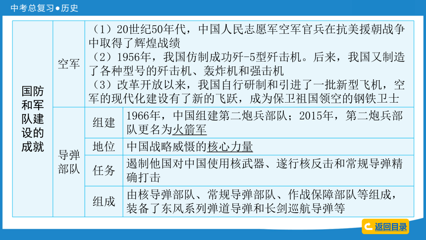 2024中考历史一轮复习：中国现代史第四单元    国防建设与外交成就、科技文化与社会生活课件（57张PPT)
