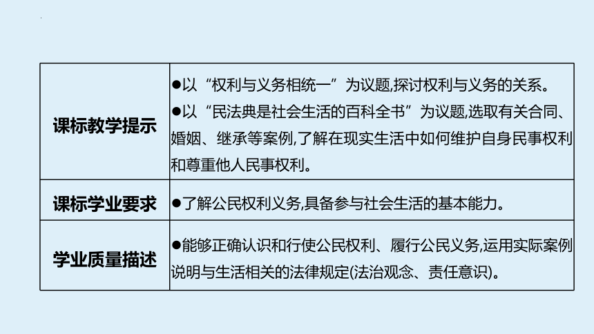 八年级下册-第二单元-理解权利义务 复习课件(共67张PPT) 2024年中考道德与法治一轮复习