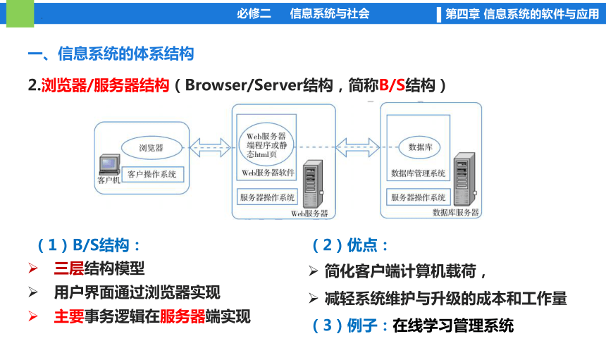 4.1 信息系统的工作过程 课件(共28张PPT) 2023—2024学年高中信息技术粤教版（2019）必修2