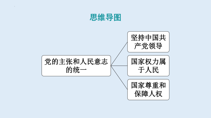 1.1 党的主张和人民意志的统一 课件(共49张PPT)-2023-2024学年统编版道德与法治八年级下册