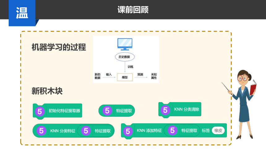 河南大学版（2020）六下信息科技 第十三课 无人驾驶来了 课件(共24张PPT)