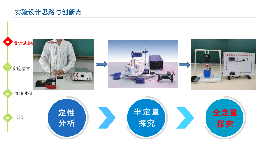 1.1安培力之定量探究安培力的大小实验说课课件-粤教版（2019）选择性必修第二册(共29张PPT)