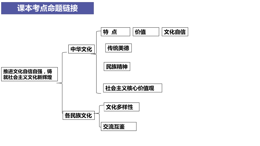 热点专题四 坚定文化自信，建设文化强国(共33张PPT)-2024年中考道德与法治时政热点专题课件