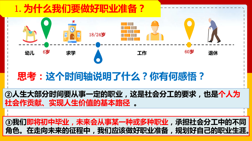 （核心素养目标）6.2 多彩的职业 课件(共41张PPT) - 2023-2024学年统编版九年级道德与法治下册