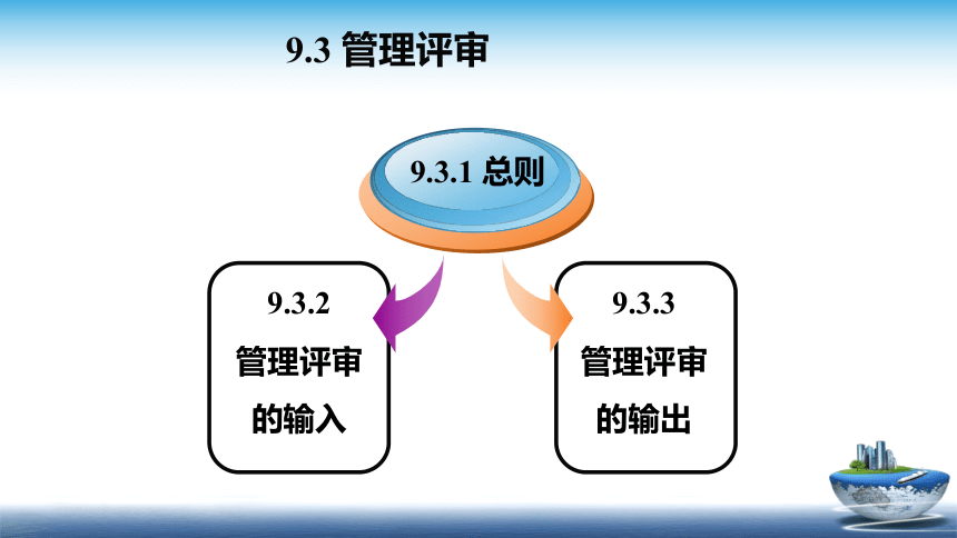 13.4 食品安全管理体系2018版 （第9-10部分）课件(共17张PPT)- 《食品安全与控制第五版》同步教学（大连理工版）