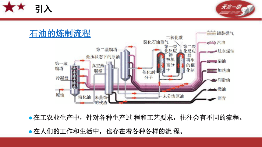 2.1 了解流程 课件(共18张PPT)-2023-2024学年高中通用技术粤科版（2019）必修 技术与设计2