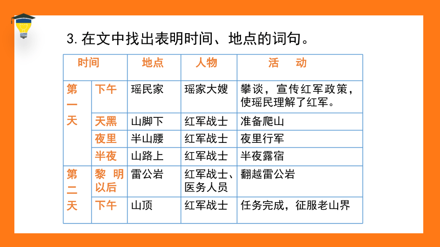 6 老山界 课件(共35张PPT)