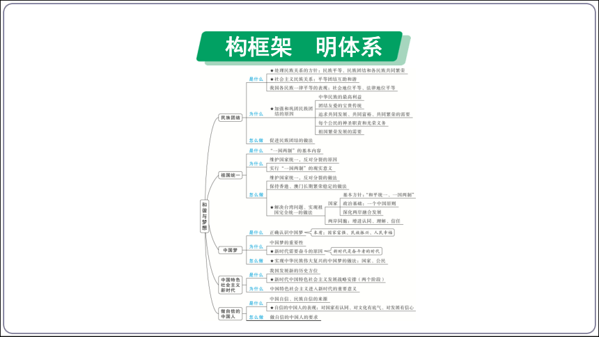 11【2024中考道法一轮复习分册精讲】 九(上) 4单元 和谐与梦想课件(共70张PPT)