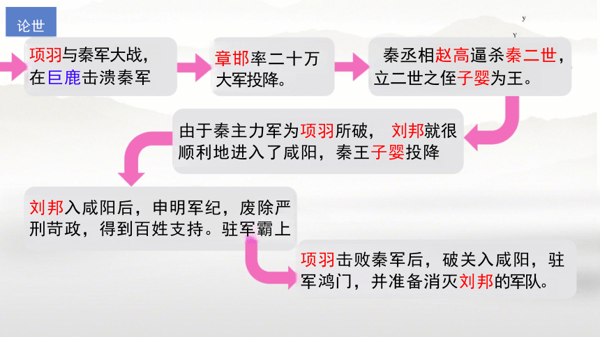 3 《鸿门宴》课件(共38张PPT)  2023-2024学年统编版高中语文必修下册