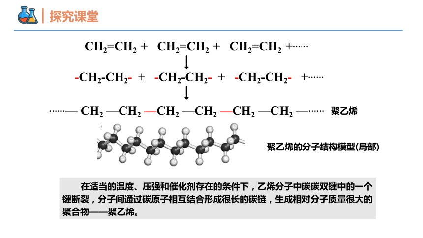 7.2.2 烃 有机高分子材料（课件）(共41张PPT)高一化学（人教版2019必修第二册）