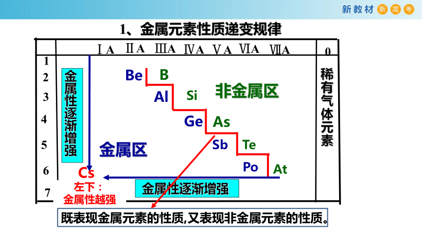 4.2.3 元素周期表和元素周期律的应用(共28张PPT)-高一化学（人教版2019必修第一册）