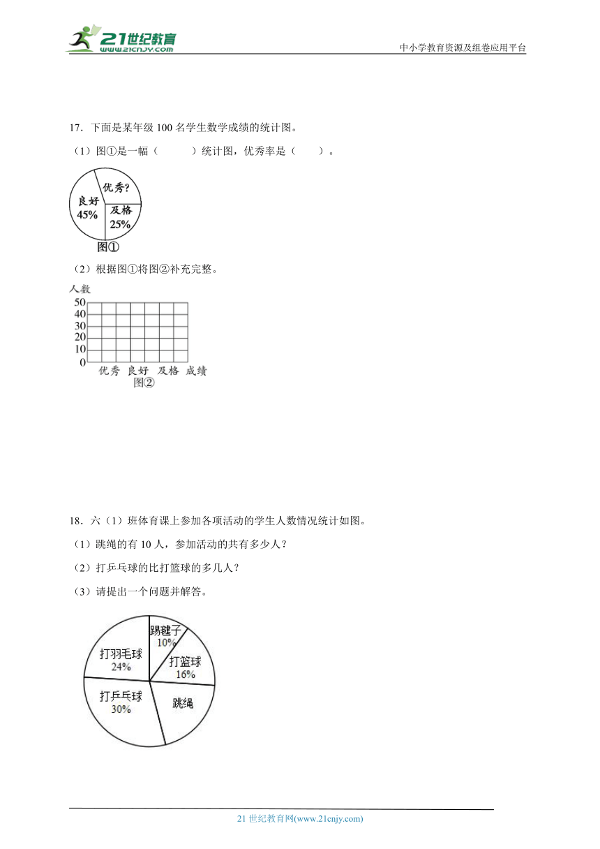 第一单元扇形统计图常考易错检测卷-数学六年级下册苏教版（含答案）