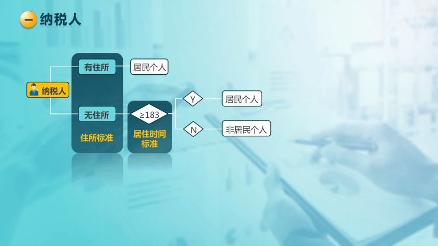 4.1个人所得税纳税人和征税范围 课件(共34张PPT)-《税法》同步教学（高教版）