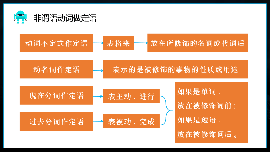 中职英语高教版（2021）基础模块3Unit 3 Artificial Intelligence Part5 课件(共22张PPT)