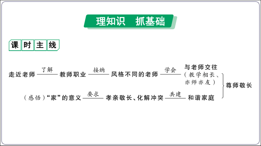 30【2024中考道法一轮复习分册精讲】 七(上) 3单元 师长情谊课件(共36张PPT)