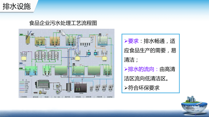 8.1.2食品 GMP-5M要素 课件(共33张PPT)- 《食品安全与控制第五版》同步教学（大连理工版）