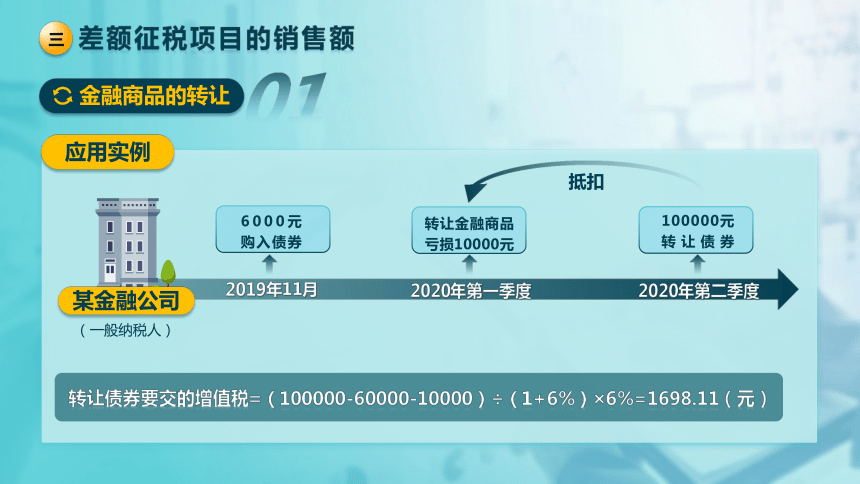 1.4 销项税额的计算（二）课件(共26张PPT)-《税法》同步教学（高教版）