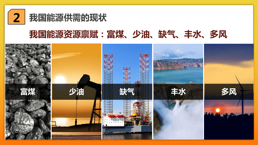 2.2 中国的能源安全（第1课时）(共31张PPT)课件2023-2024学年高二地理（人教版2019选择性必修3）