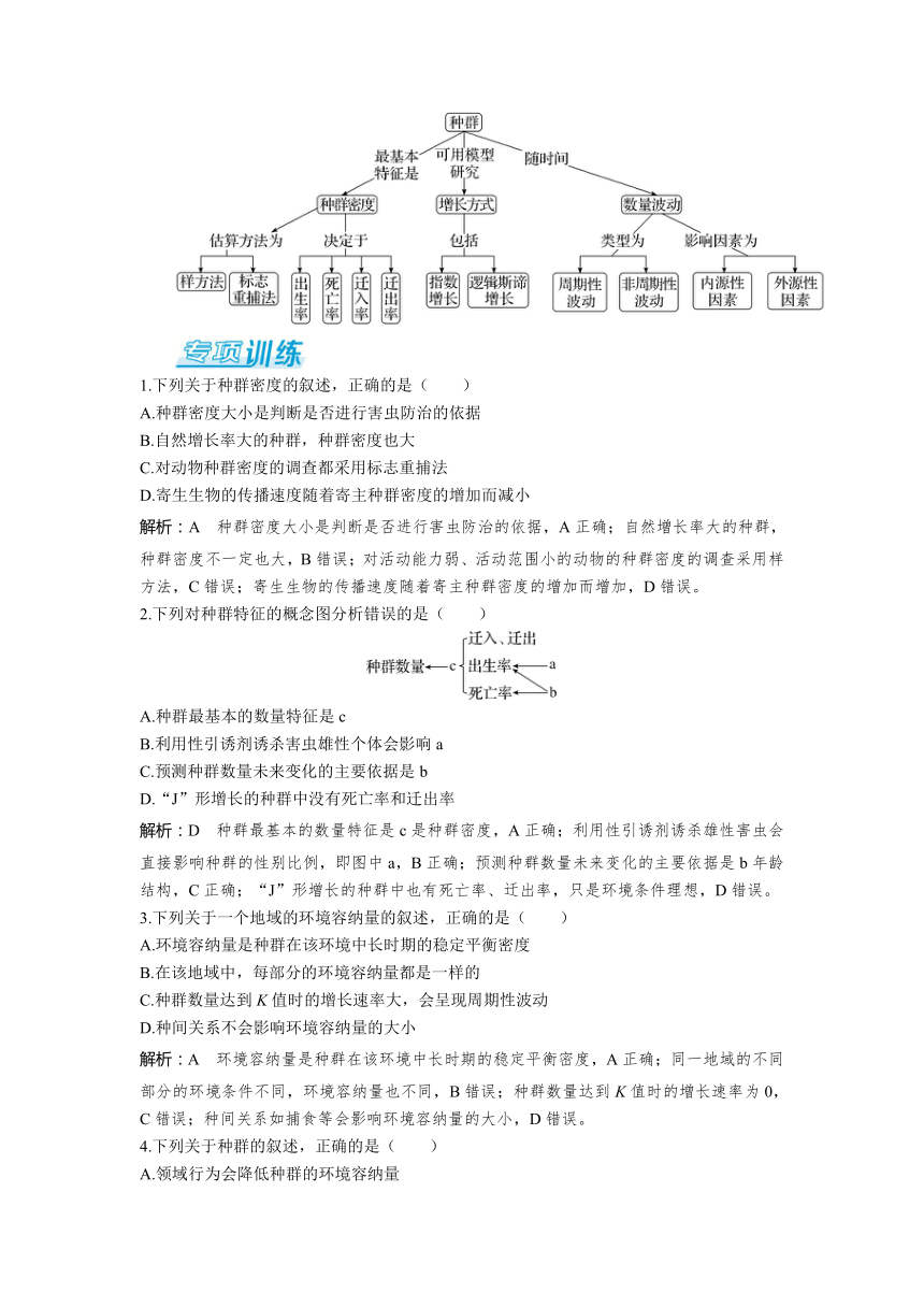 2023-2024学年浙科版选择性必修2 第一章种群 复习与总结 学案