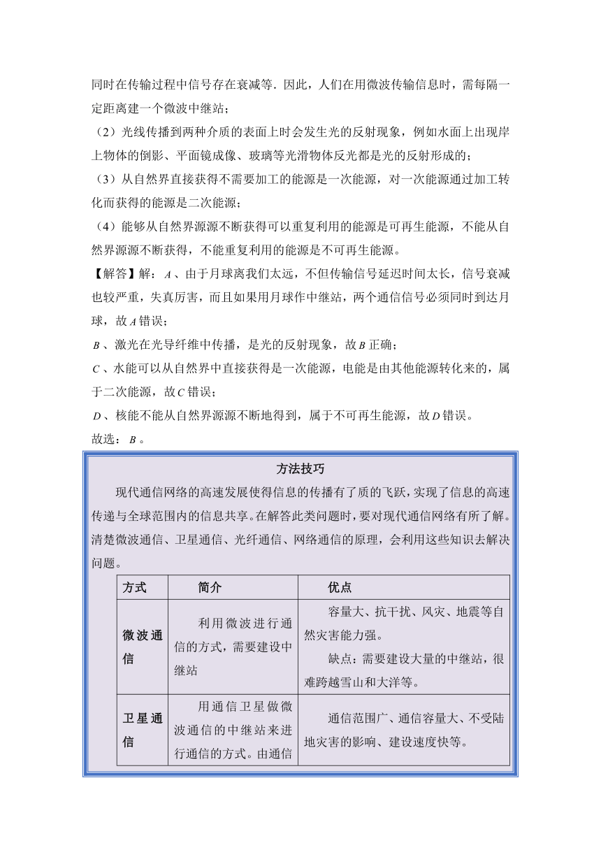 2024年中考物理母题解密专题21 信息的传递讲义（含解析）