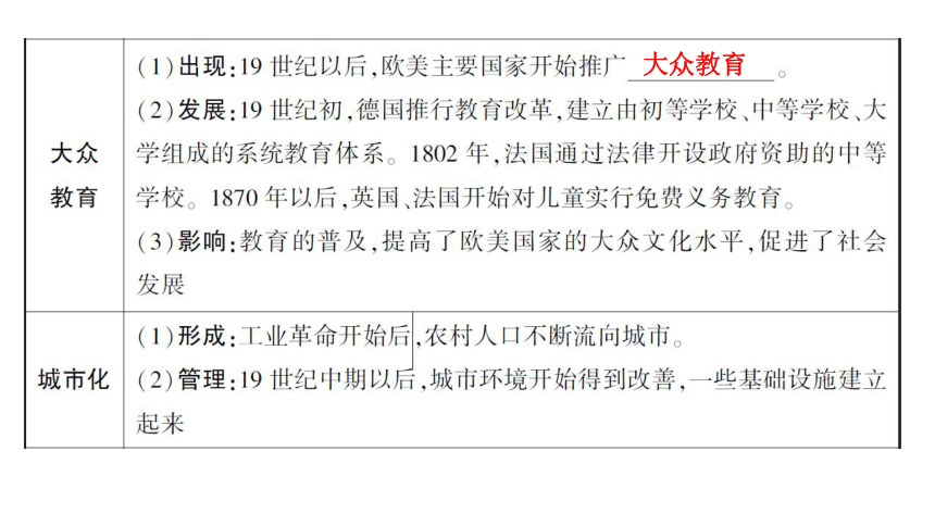 2024年中考历史一轮复习：世界近代史4 第二次工业革命和近代科学文化（17张ppt）