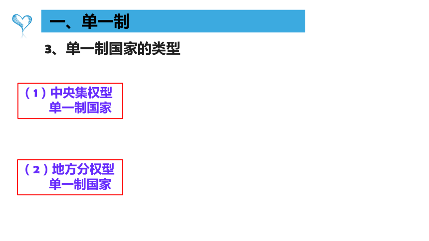 2.2单一制和复合制课件(共33张PPT+1个内嵌视频)-2023-2024学年高中政治统编版选择性必修1当代国际政治与经济