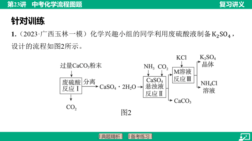 2024年中考化学复习-流程图题 课件(共81张PPT)