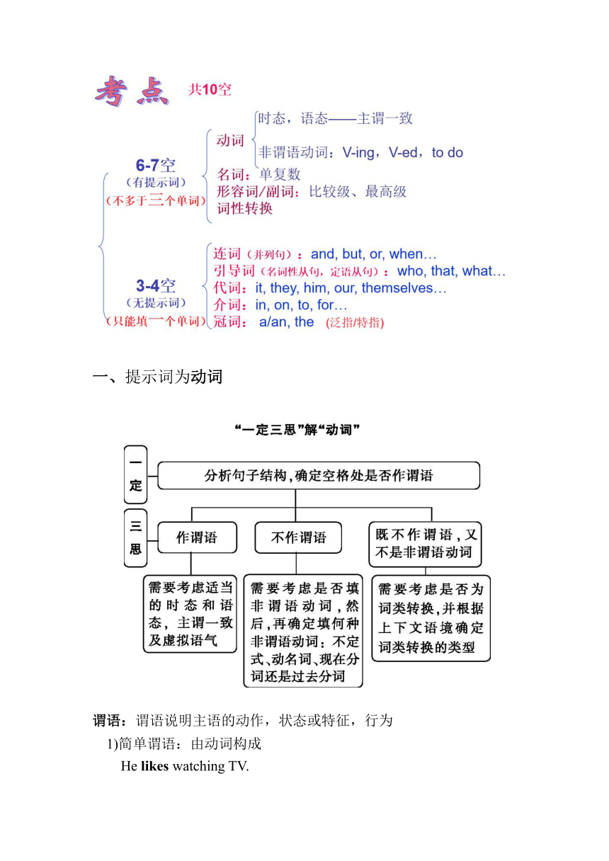 2024届高考英语二轮复习语法填空做题技巧学案-（无答案）