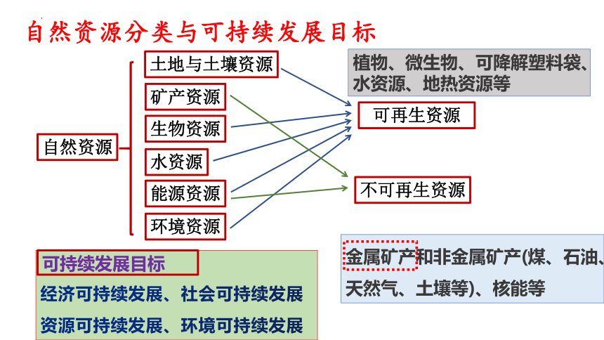 2023-2024学年高一下学期化学人教版（2019）必修第二册8.1.1自然资源的开发利用课件(41张ppt）