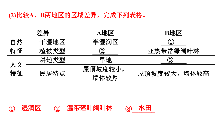 2024年福建省地理会考同步复习课件第1部分  模块3  第5章　中国的地理(域)差异(共72张PPT)
