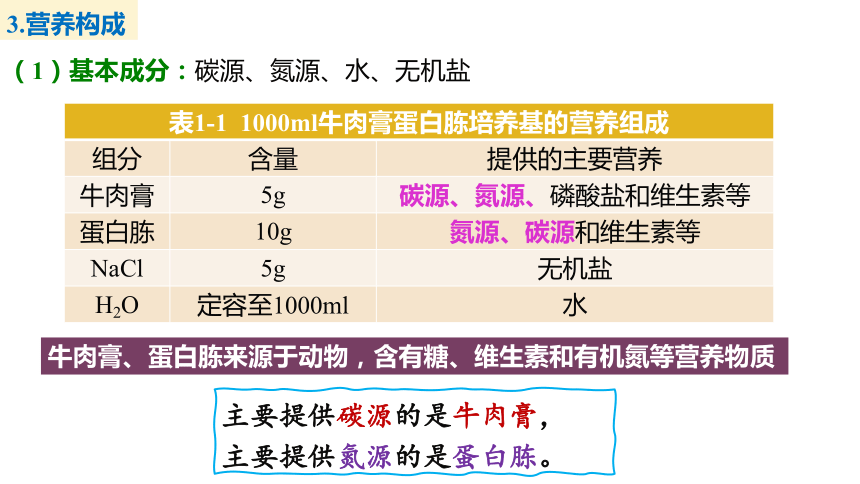 生物人教版（2019）选择性必修3 1.2微生物的培养技术及应用（共104张ppt）