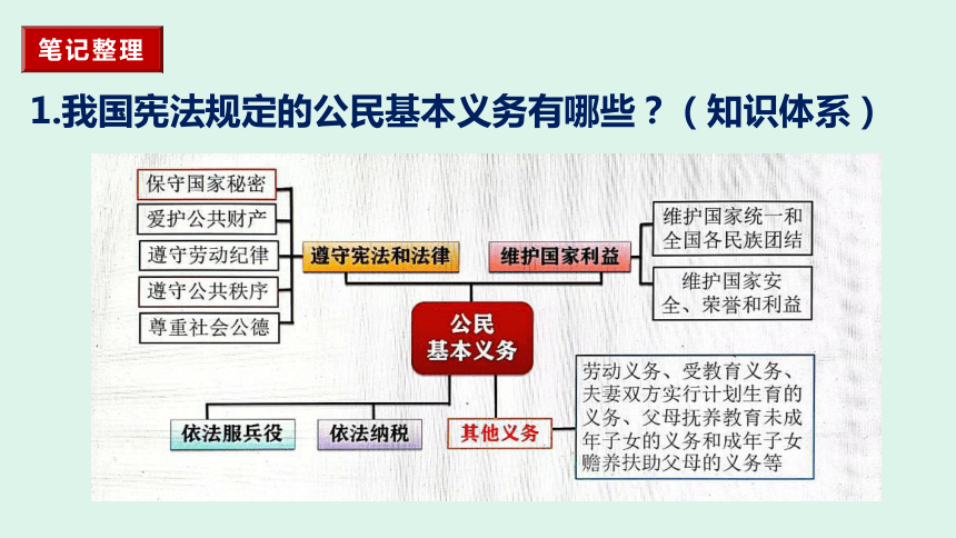 4.1公民基本义务  课件(共42张PPT+内嵌视频)-2023-2024学年统编版道德与法治八年级下册