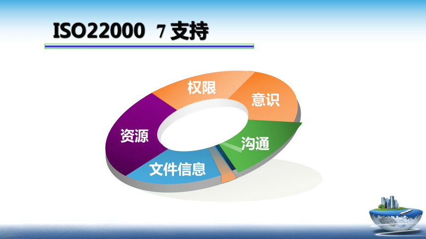 13.2 食品安全管理体系2018版 （第7部分 支持） 课件(共17张PPT)- 《食品安全与控制第五版》同步教学（大连理工版）