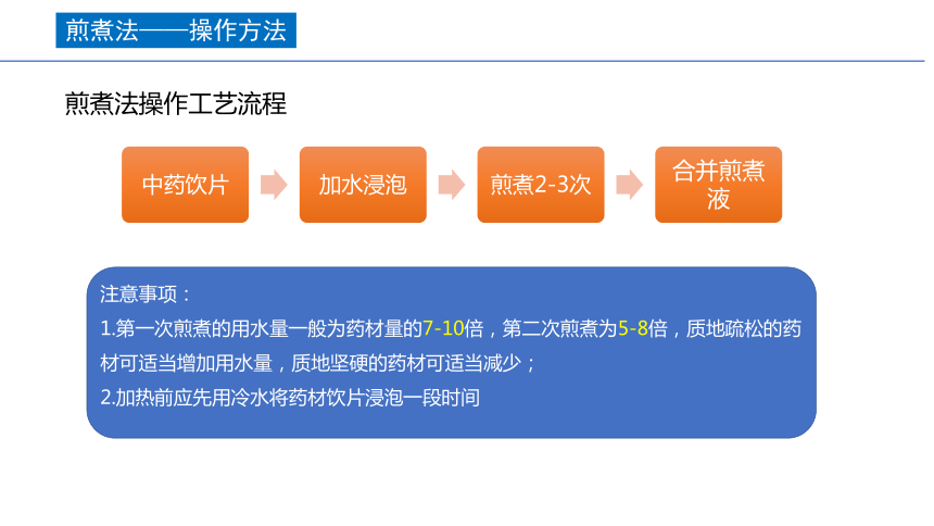 3.3煎煮法和浸渍法 课件(共26张PPT)《药剂学》同步教学（人民卫生出版社）