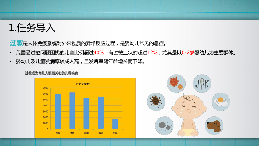 7.模块二任务4 过敏反应的应急处理与预防 课件(共40张PPT)华师大版