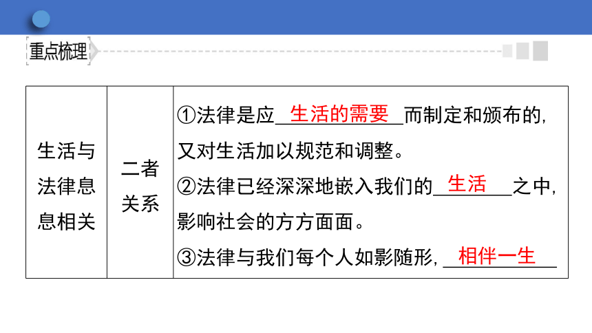 9.1 生活需要法律  学案课件（35张幻灯片）  2023-2024学年初中道德与法治统编版七年级下册