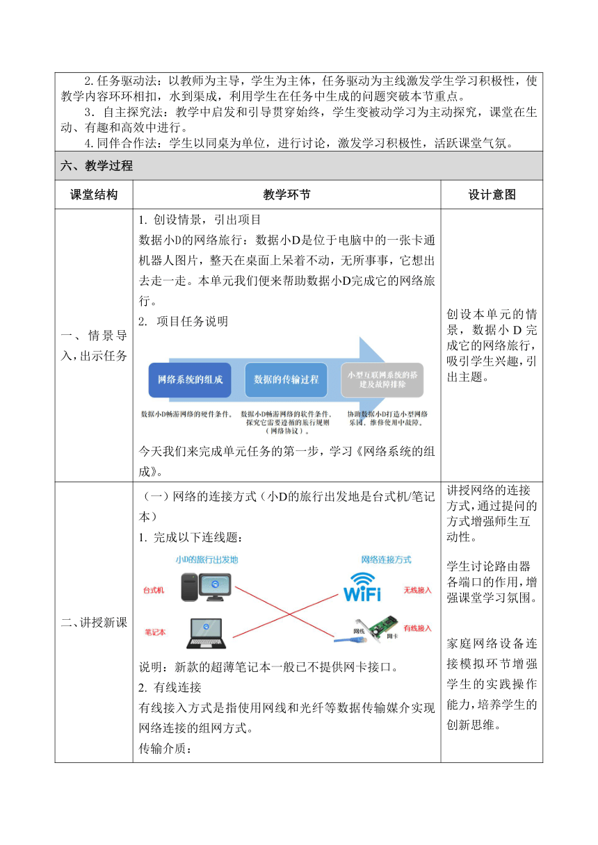 第四单元 二 项目探索1 网络系统的组成 教学设计（表格式）  2023—2024学年苏科版（2023）初中信息技术七年级上册