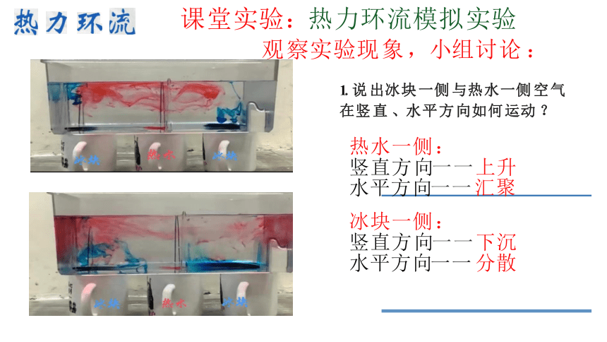 中图版（2019）高中地理必修第一册第二章第三节大气受热过程与热力环流---热力环流（52张，内嵌视频）