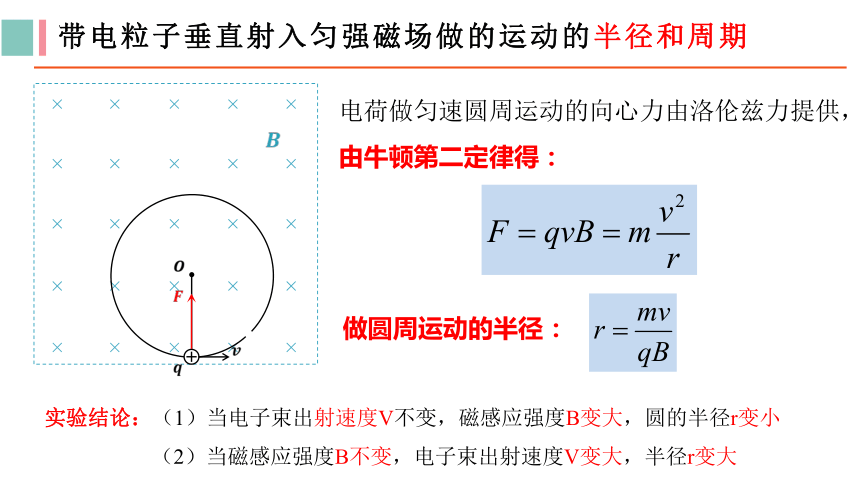 1.3带电粒子在匀强磁场中的运动课件 (共25张PPT) 高二下学期物理人教版（2019）选择性必修第二册