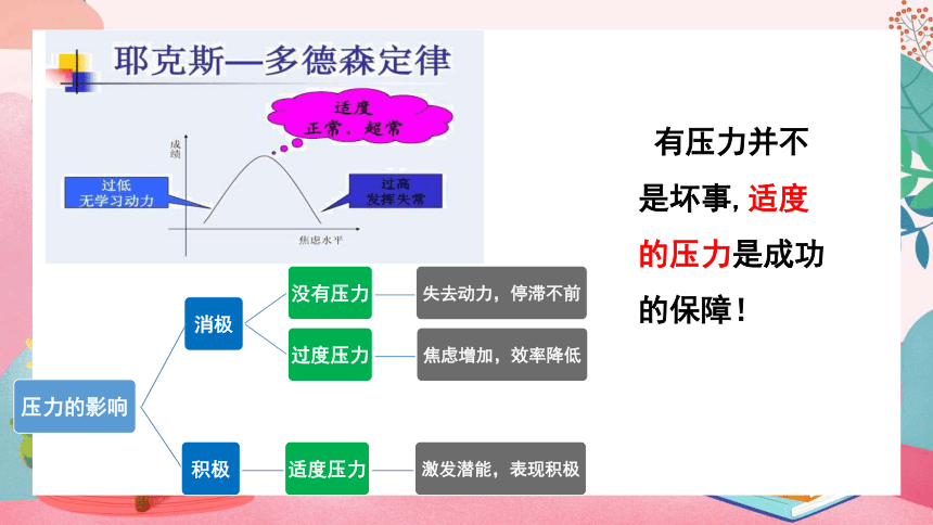 6.1 学无止境 课件(共24张PPT)