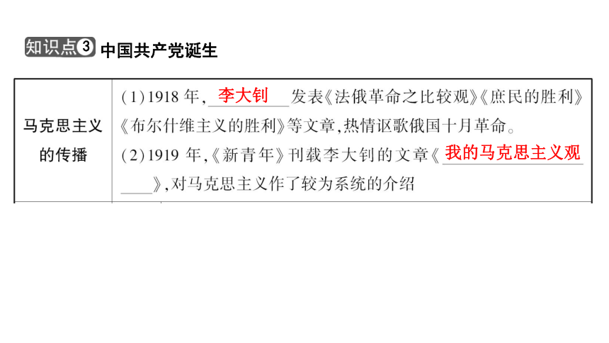 2024年中考历史一轮复习：中国近代史4 新民主主义革命的开始与从国共合作到国共对立（38张ppt）