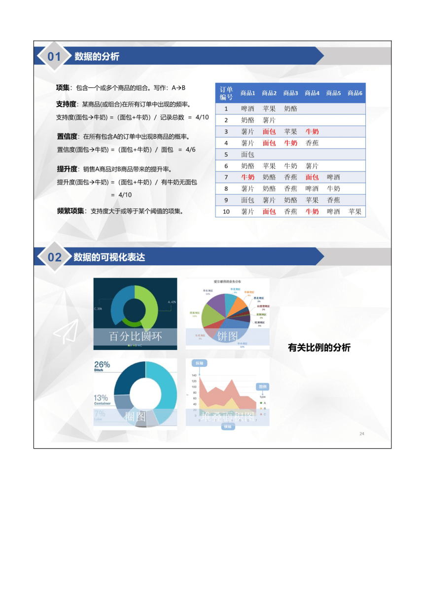 《数据处理和可视化表达》5.3和5.4  教学设计（表格式）  2023—2024学年粤教版（2019）高中信息技术必修1