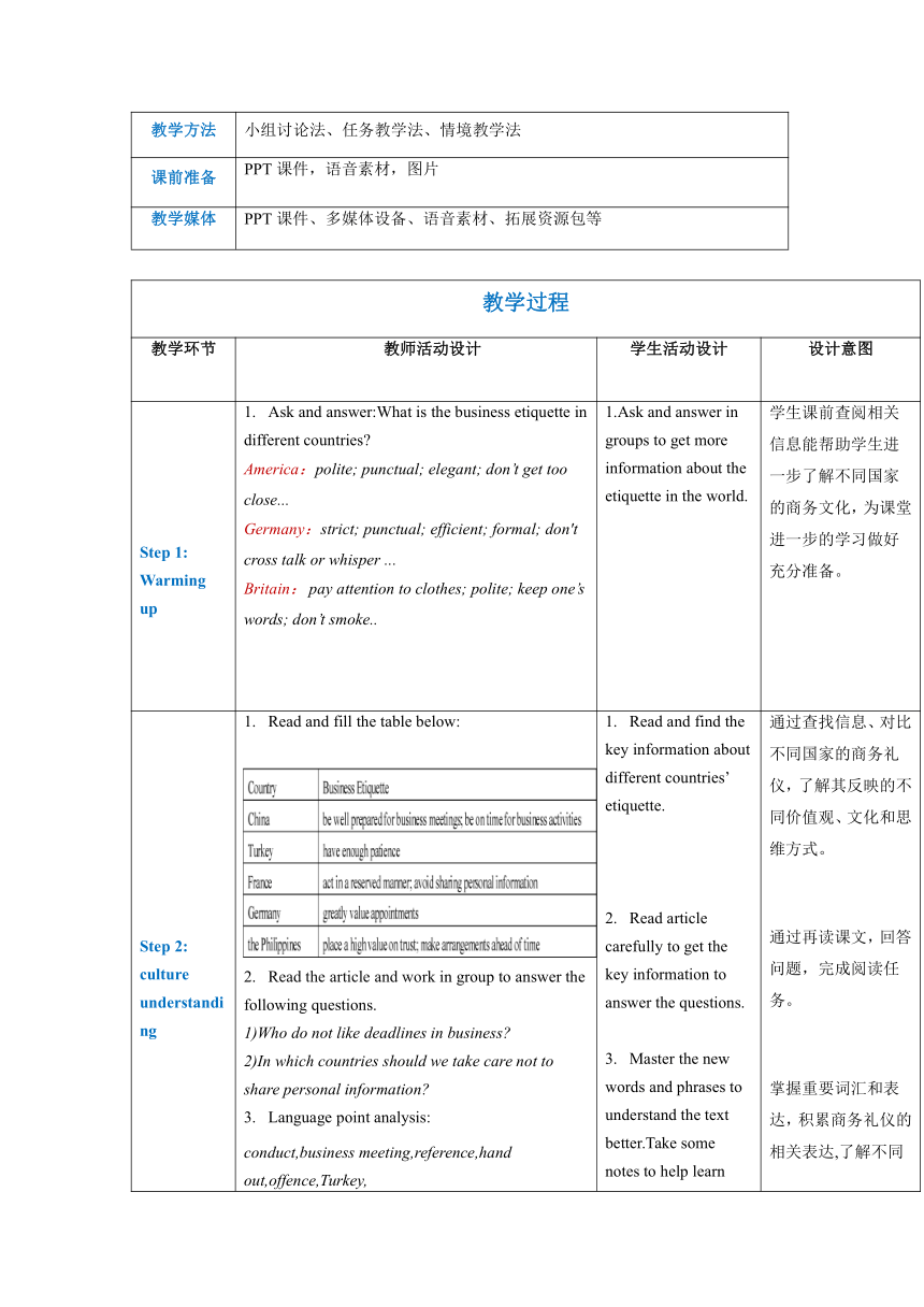 中职英语 高教版（2021）基础模块3 Unit 4 Customer ServicePart 6 教案（表格版）