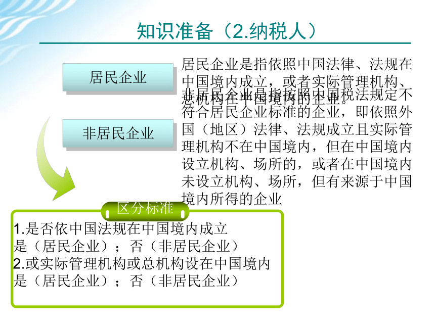 学习情境五    企业所得税计算与申报 课件(共75张PPT)-《税费计算与申报》同步教学（高教版）